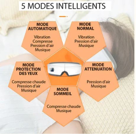 Massageador Ocular Inteligente 4D